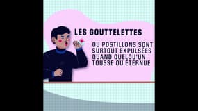 Gouttelettes, surfaces infectées, aérosols: comprendre les modes de transmission du Covid-19