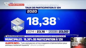 Municipales: selon ce constitutionnaliste, un report impliquerait de "réorganiser l'ensemble de l'élection"