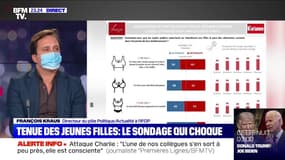 Le directeur du pôle politique/actualité de l'IFOP s'explique sur le sondage sur la tenue des jeunes filles