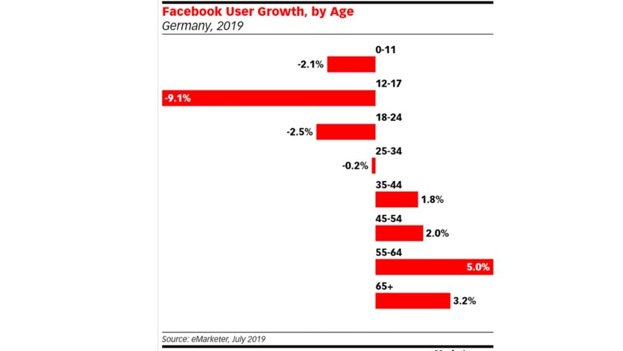 eMarketer