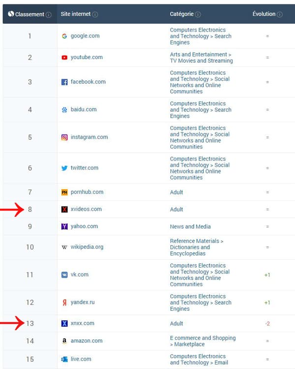 Classement sites web Classement sites web
