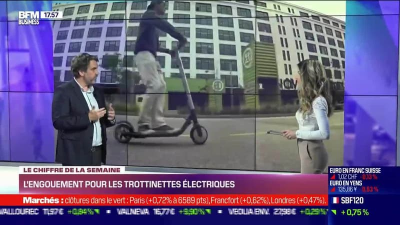 Focus Retail : 10,8%, part de marché des voitures électriques enregistrée en France sur les 2 premiers mois de 2022 - Jeudi 14 avril