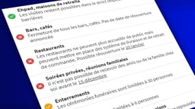 Déconfinement allégé à partir du samedi 28 novembre: ce qui rouvre, ce qui reste fermé