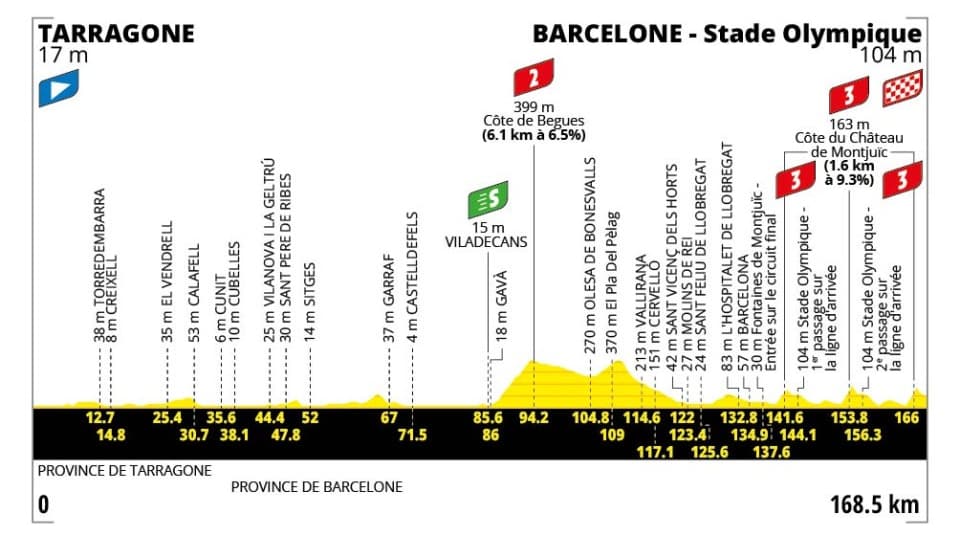 tour-de-france-2026-le-parcours-complet-tape-par-tape