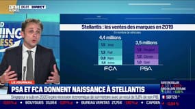 PSA et FCA donnent naissance à Stellantis 