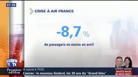 Air France annonce une baisse de 8,7% du nombre de passagers transportés en avril