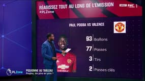 Piquionne sur le match de Pogba à Valence : « Quand on s’appelle Paul Pogba on peut pas se rater comme ça »