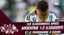 Coupe du Monde : le classement et le programme après Argentine 1-2 Arabie Saoudite