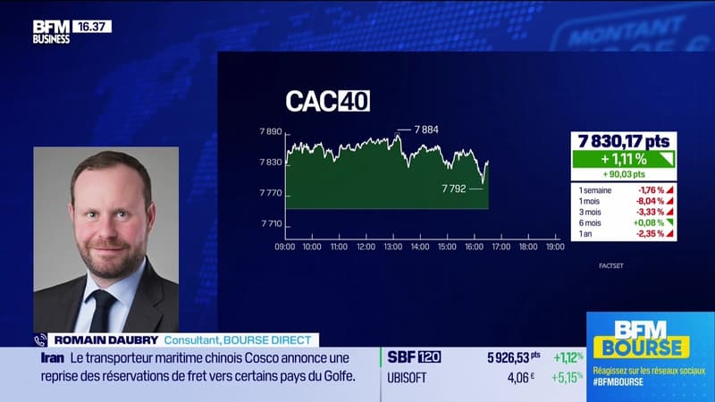 Alerte traders  : les seuils techniques incontournables sur les marchés et les valeurs - 25/03