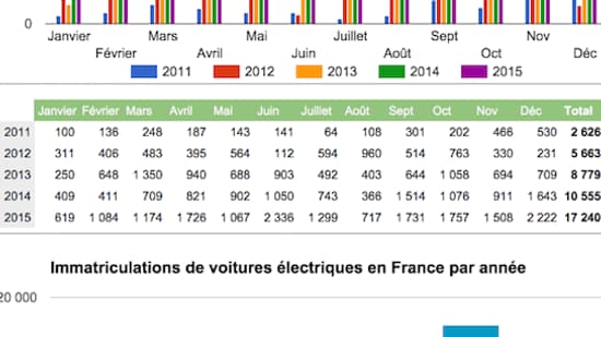 Tesla est 5ème du marché français qui est bien plus dynamique qu'on ne le pense. Tesla est 5ème du marché français qui est bien plus dynamique qu'on ne le pense.