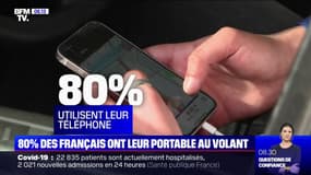 80% des conducteurs français utilisent leur téléphone au volant