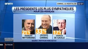 Jacques Chirac, le président le plus sympathique de la Vème République