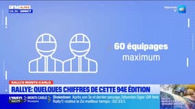 Rallye Monte-Carlo : les chiffres de cette 94ème édition