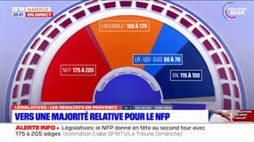 Législatives 2024: le NFP en tête selon les premières estimations, "un résultat surprise"