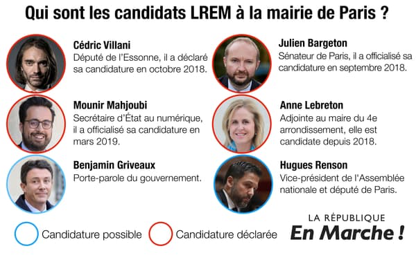 Infographie sur les candidats de LREM aux municipales à Paris.