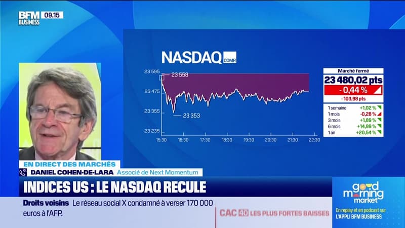 En direct des marchés - 09/01