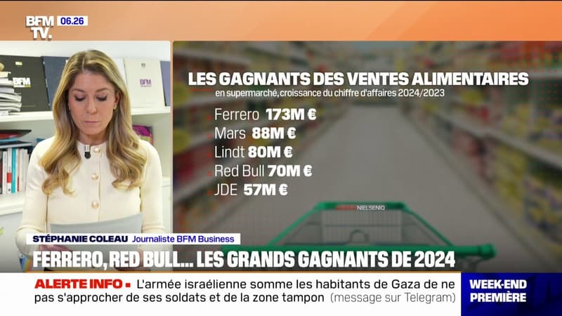 Ferrero, Red Bull... les grands gagnants de 2024