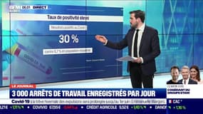 Covid: 3000 arrêts de travail dérogatoires chaque jour