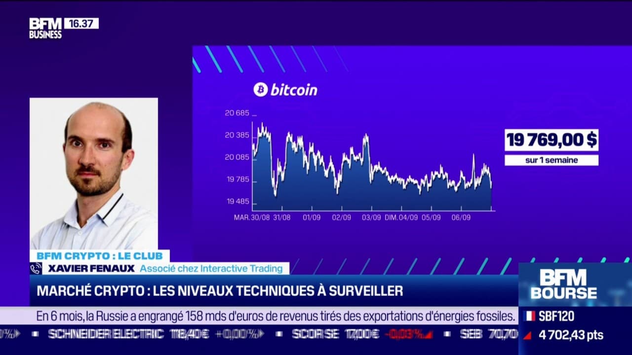 Marché crypto : “la dominance du bitcoin est à son plus bas depuis 2018