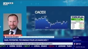 Romain Daubry (Bourse Direct) : le CAC 40 en légère hausse - 20/01