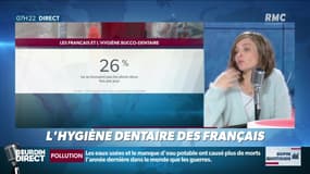 Dupin Quotidien : Hygiène dentaire des Français - 20/03
