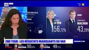 Présidentielle: 133 communes varoises sur 153 ont placé Marine Le Pen en tête au second tour