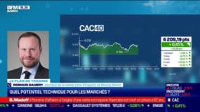 Romain Daubry (Bourse Direct) : Quel potentiel technique pour les marchés ? - 14/04