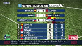 After Foot du vendredi 06/10 – Partie 4/6 - Retour sur les qualifs de la Coupe du monde 2018