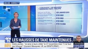 Super prime, chèque énergie... Les mesures annoncées par Édouard Philippe sur les carburants