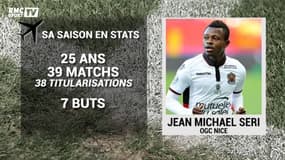 Mercato : Seri à l'AS Rome, vous trouvez ça…