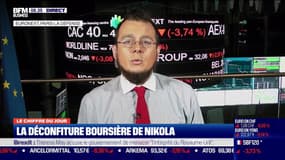 La démission du fondateur de Nikola, Trevor Milton, a fait chuter hier la valorisation boursière de l'entreprise de 19,3%