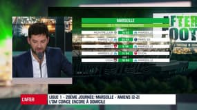 OM - "L'équilibre est fragile" note Nicolas Jamain