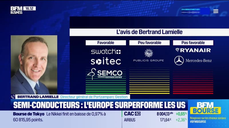 Préférer les semi-conducteurs européens aux américains désormais ? - 18/05