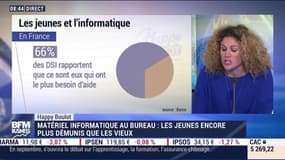 Happy Boulot: Matériel informatique au bureau: Les jeunes encore plus démunis que les vieux - 07/06