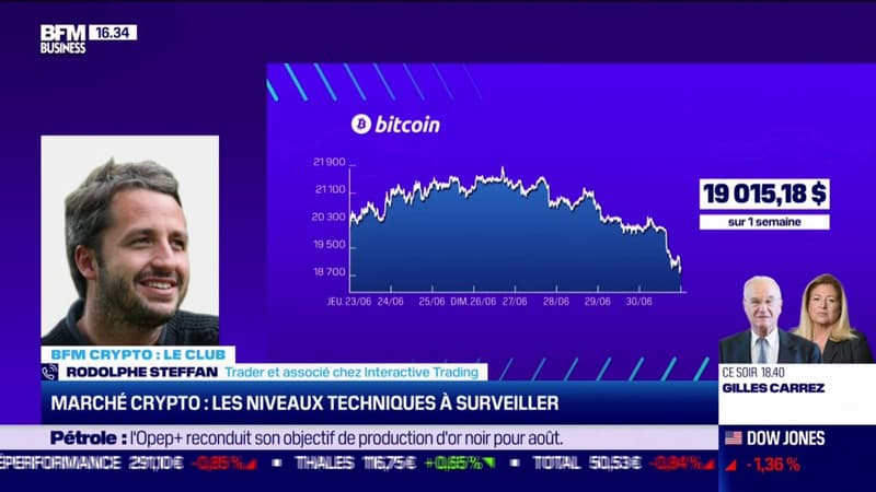 Marché crypto: l'analyse technique du jour 30/06