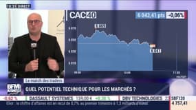 Le Match des traders : Stéphane Ceaux-Dutheil vs Jean-Louis Cussac - 22/01