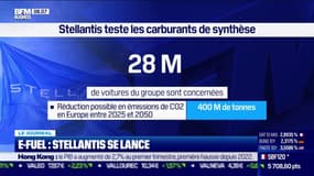E-fuel: Stellantis se lance
