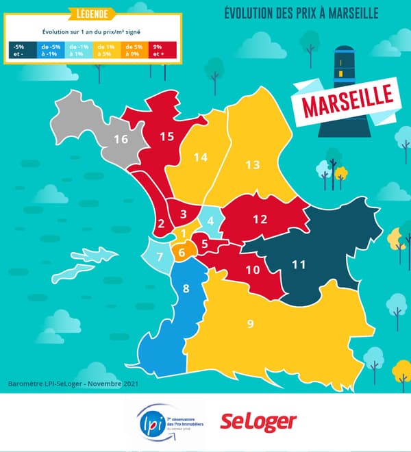 Variation des prix immobiliers à Marseille selon le baromètre LPI/SeLoger.