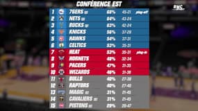NBA : les dix affiches décisives de la fin de saison