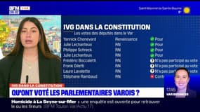 IVG inscrite dans la Constitution: qu'ont voté les parlementaires varois?