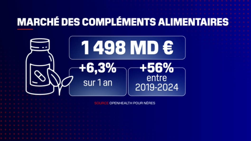Ventes de compléments alimentaires en France Ventes de compléments alimentaires en France