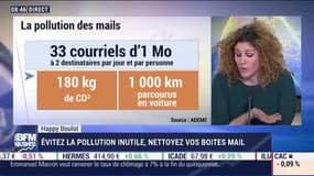 Happy Boulot: Nettoyez vos boîtes mail pour éviter la pollution inutile – 24/02