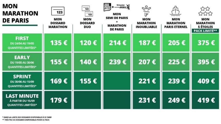 Les tarifs des dossards pour le marathon de Paris 2026