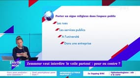 Zemmour veut interdire le voile partout : pour ou contre ? - 17/12
