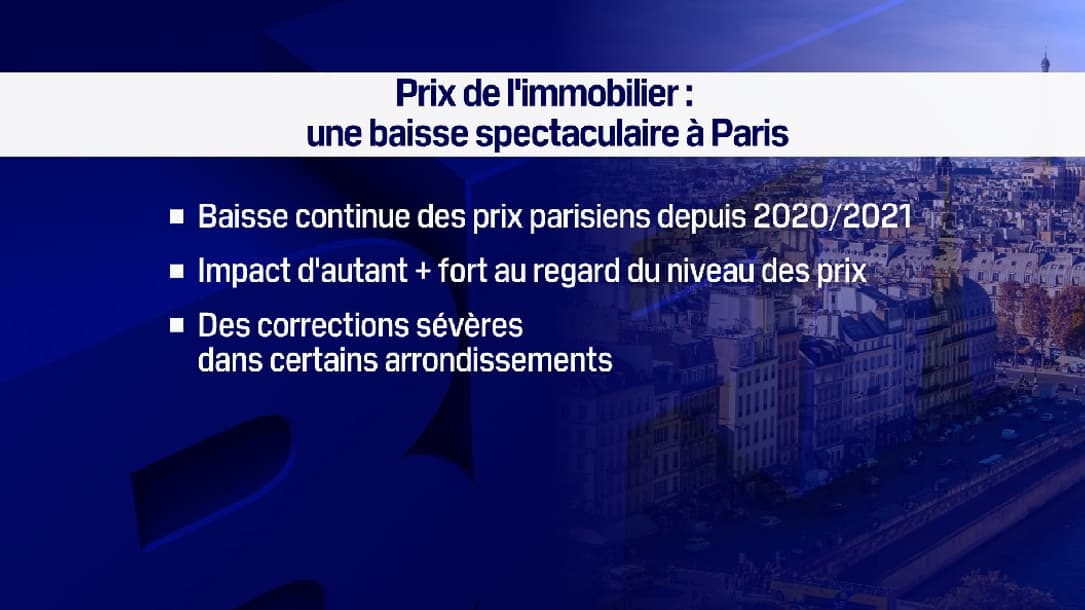Pourquoi les prix reculent fortement à Paris