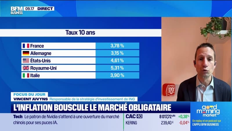 L'inflation bouscule le marché obligataire - 19/05
