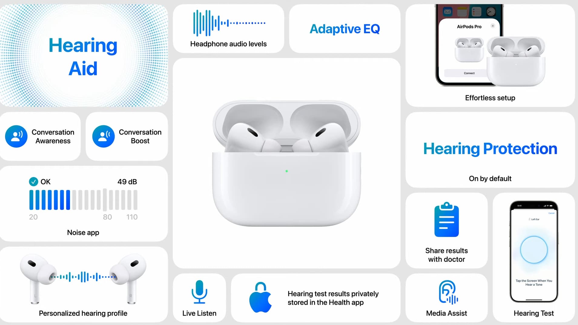 Les Airpods pro.