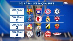 Ligue des championnes : Les chapeaux 23/24 avec l'OL, le PSG et le Paris FC
