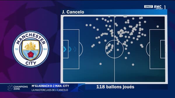 Les ballons joués par Cancelo lors du match Gladbach-Manchester City