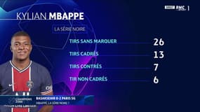 La série noire de Mbappé